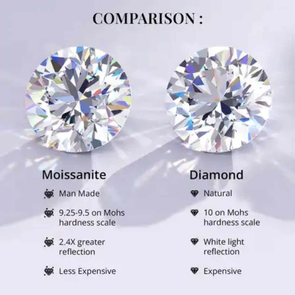 RESERVED-4 CARAT MOISSANITE STUDS - Picture 8 of 13